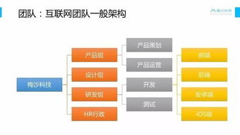 教育互聯(lián)網(wǎng)產(chǎn)品第一年探索 從PPT下載到銷售策略